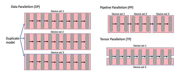 image/TPvsDPvsPP.png
